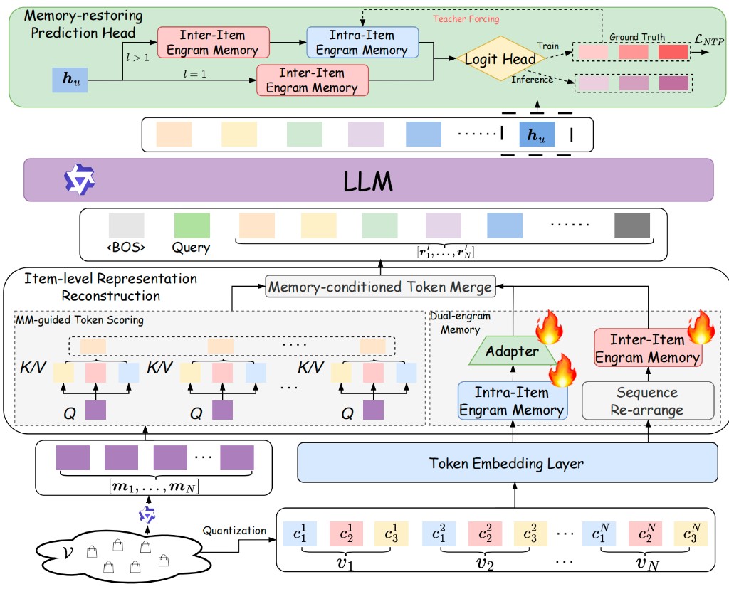 Overview of the ComeIR framework