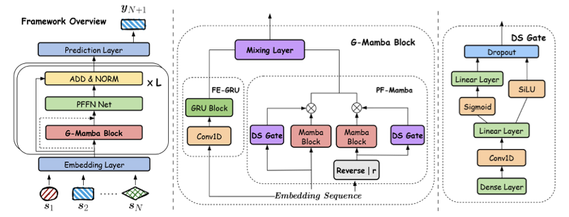 Overview of the SIGMA framework